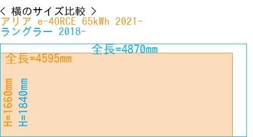 #アリア e-4ORCE 65kWh 2021- + ラングラー 2018-